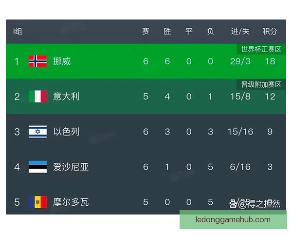 2026世界杯赔率分析及热门球队胜算预测