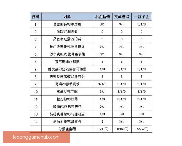 体育竞猜投注攻略分析:提升胜率的技巧与策略总结 体育竞猜投注攻略分析:提升胜率的技巧与策略总结
