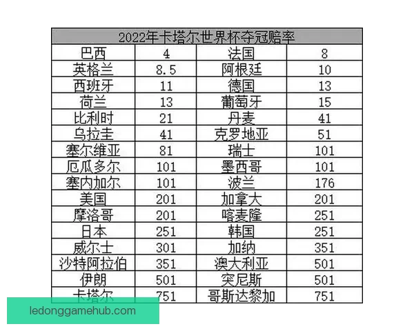 世界杯竞猜赔率平台分析与玩法攻略助你精准预测赛事结果