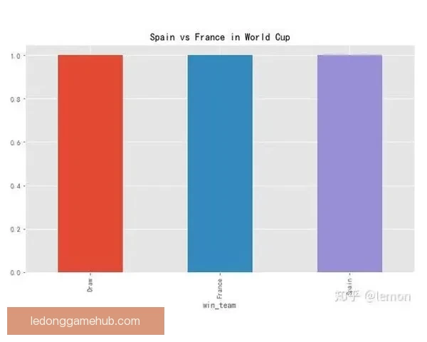 世界杯竞猜预测技巧数据分析与热门球队走势及冠军格局前瞻指南