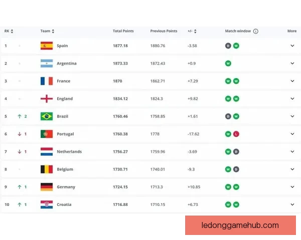 世界杯竞猜赔率全面解析及热门赛果预测指南揭秘