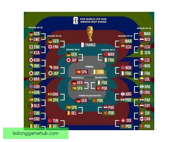 基于世界杯竞猜数据分析的赛事预测模型与策略研究